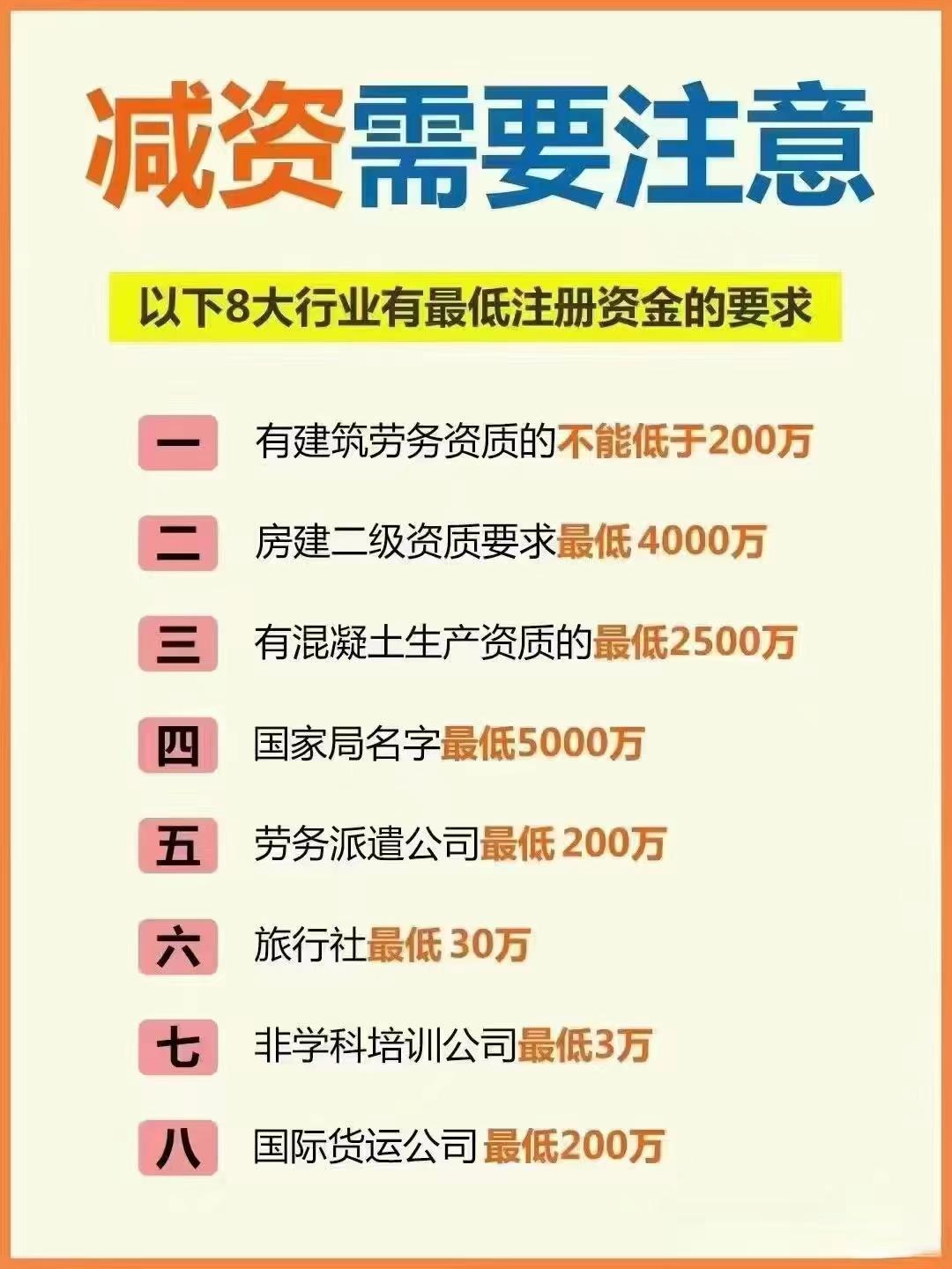 怒江公司减资？八大行业要注意！