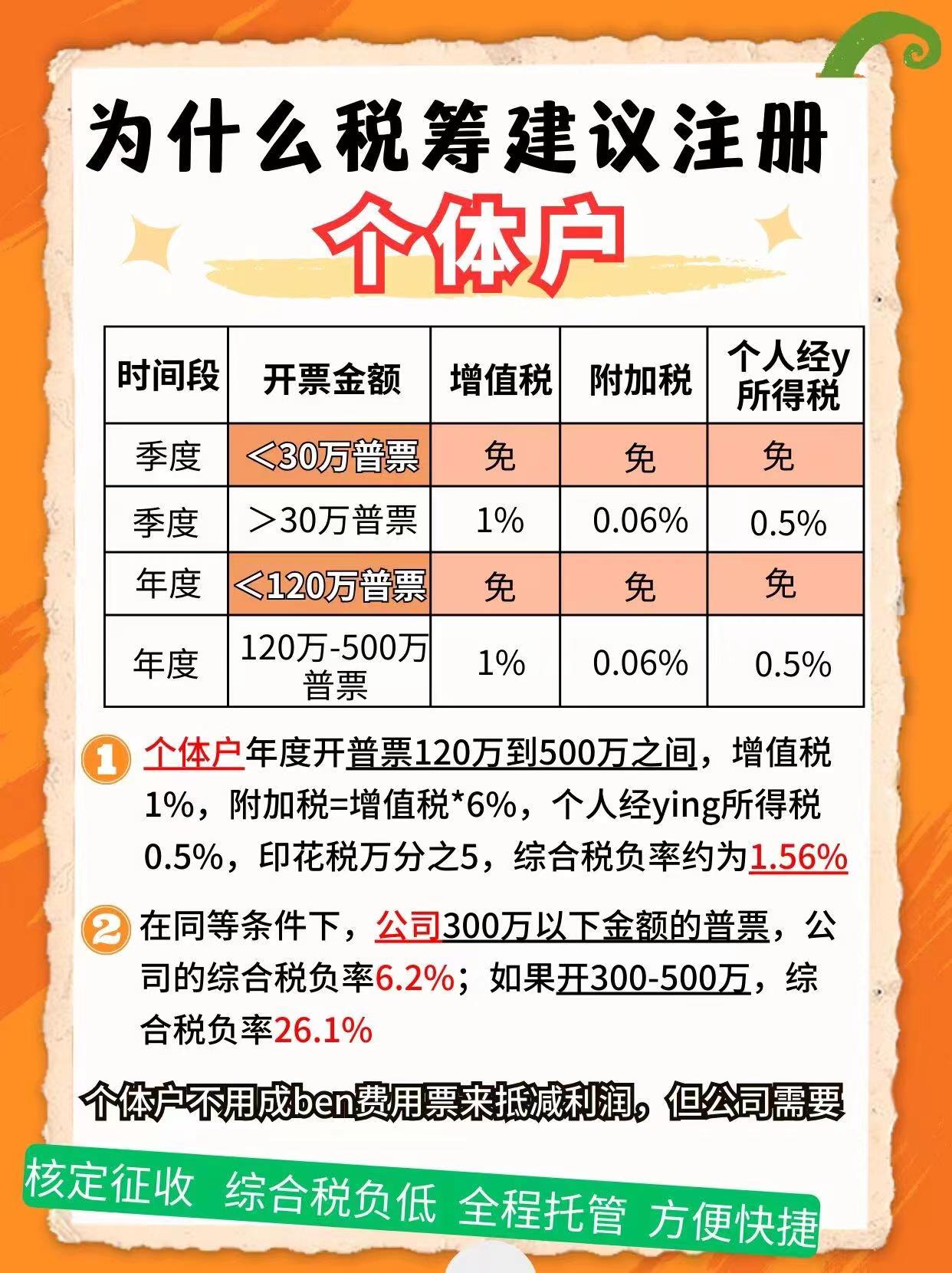 怒江9个问题带你认识个体户！